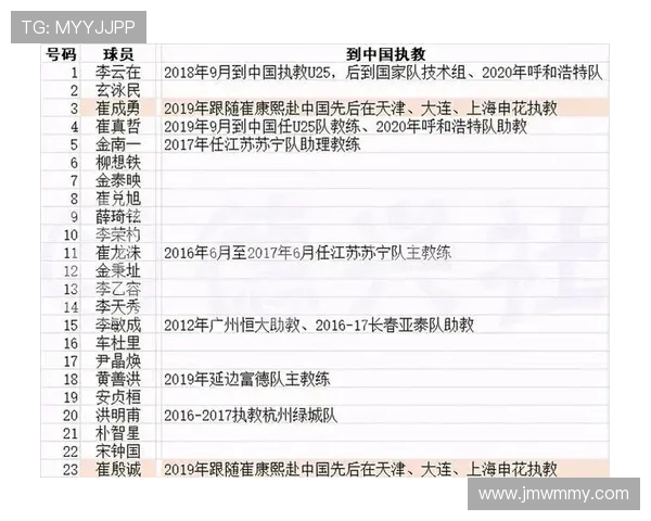 部分欧洲教练收到足协面试通知 国庆期间或将进行线上面试 部分欧洲教练收到足协面试通知 国庆期间或将进行线上面试
